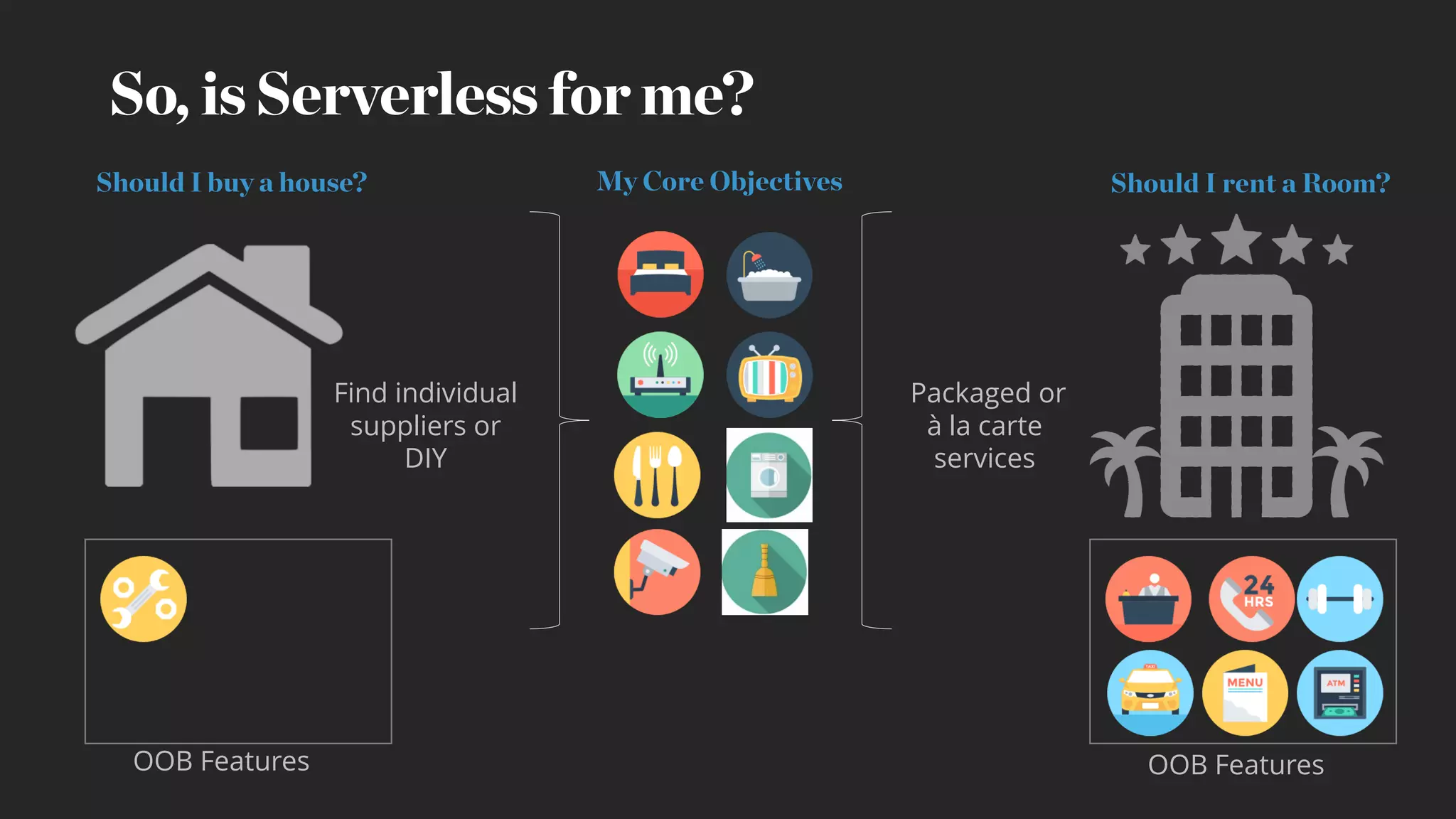 So, is Serverless for me?
Should I buy a house? Should I rent a Room?My Core Objectives
Packaged or
à la carte
services
Find individual
suppliers or
DIY
OOB FeaturesOOB Features
 