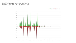 Draft ﬂatline sadness
 