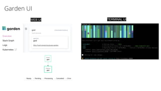 Garden UI
TERMINAL UIWEB UI
 
