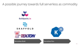 37
A possible journey towards full serverless as commodity
Serverless Build Serverless Run
 