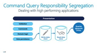 Command Query Responsibility Segregation
Dealing with high performing applications
 