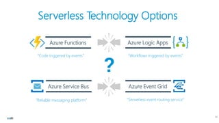 14
Serverless Technology Options
Azure Functions
“Code triggered by events”
Azure Logic Apps
“Workflows triggered by events”
Azure Event Grid
“Serverless event routing service”
Azure Service Bus
“Reliable messaging platform”
 