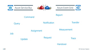 Command
Query
Report
TransferNotification
MeasurementAssignment
Job
Update
Request Trace
Handover
Azure Service Bus Azure Event Grid
© Clemens Vasters
 