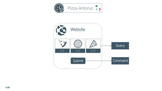 Pizza Antonio
Website
€ 10€ 12€ 11
Submit
Query
Command
 