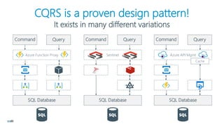 CQRS is a proven design pattern!
It exists in many different variations
Azure Function Proxy
SQL Database
QueryCommand
Sentinet
SQL Database
QueryCommand
Azure API Mgmt
SQL Database
QueryCommand
Cache
 