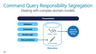 Command Query Responsibility Segregation
Dealing with complex domain models
 