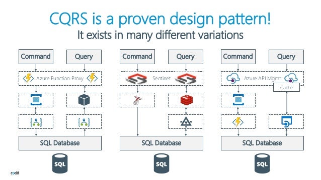 Serverless CQRS In Azure Cool Cqrs Pattern Serverless CQRS In Azure Cool Cqrs Pattern