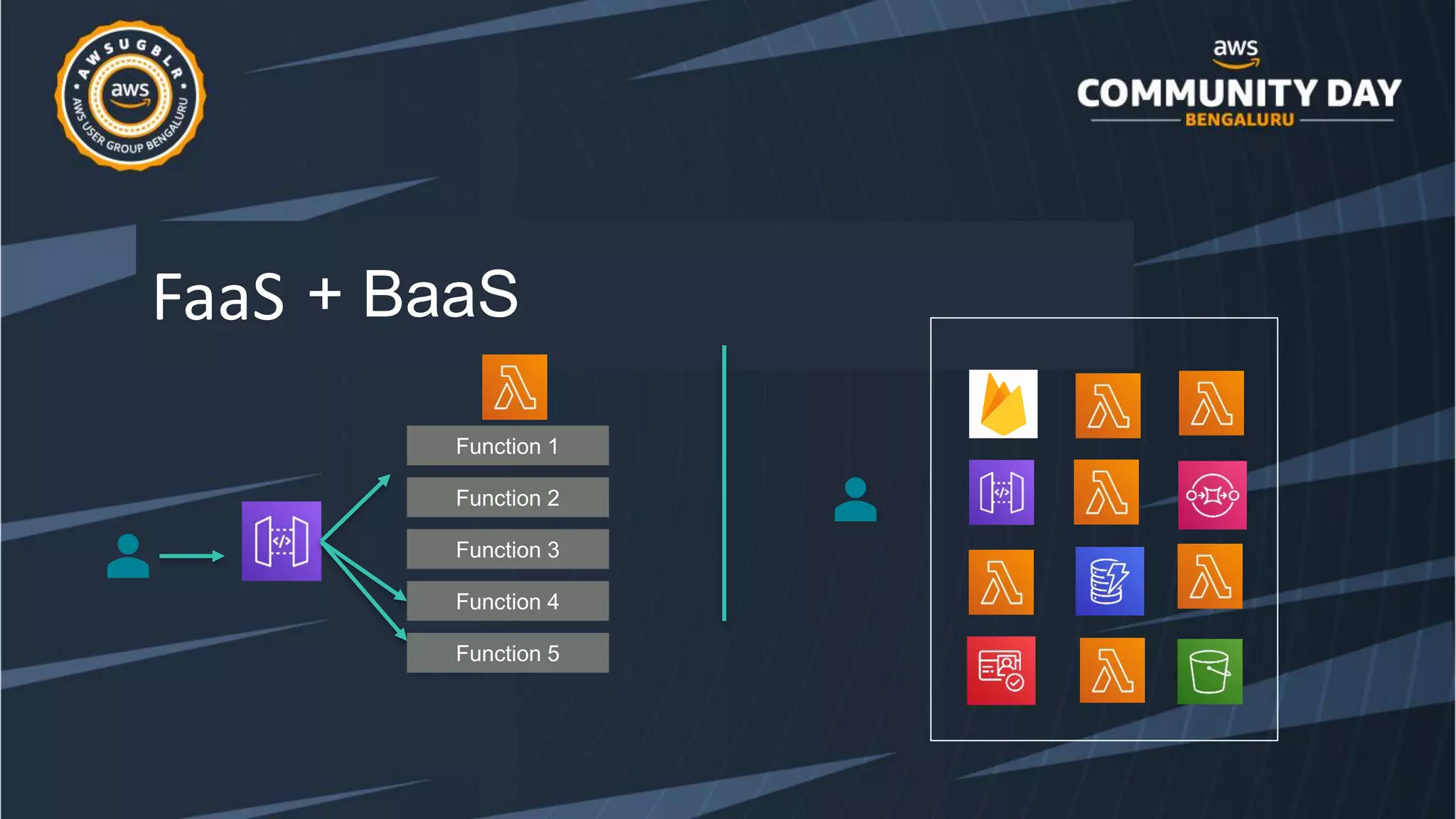 FaaS
Function 1
Function 2
Function 3
Function 4
Function 5
+ BaaS
 