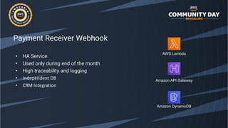 Payment Receiver Webhook
• HA Service
• Used only during end of the month
• High traceability and logging
• Independent DB
• CRM Integration
Amazon API Gateway
AWS Lambda
Amazon DynamoDB
 