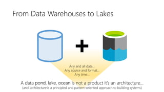 Building Serverless Data Infrastructure in the AWS Cloud | PDF