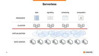 Serverless Technology Examples Serverless Data Infrastructure (examples) | PDF