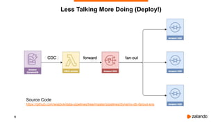 Serverless Data Infrastructure (examples) | PDF