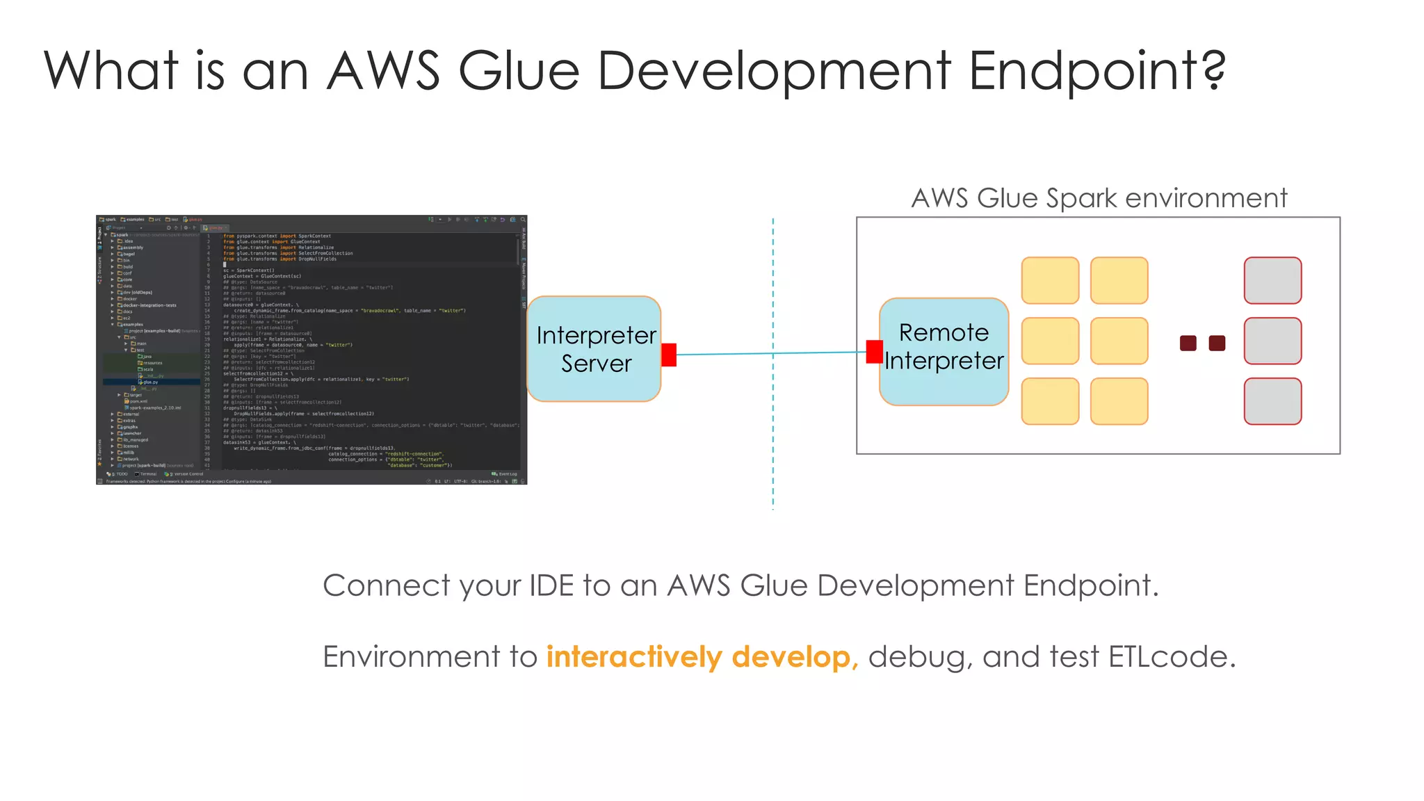 Connect your IDE to an AWS Glue Development Endpoint.
Environment to interactively develop, debug, and test ETLcode.
AWS Glue Spark environment
Interpreter
Server
Remote
Interpreter
What is an AWS Glue Development Endpoint?
 