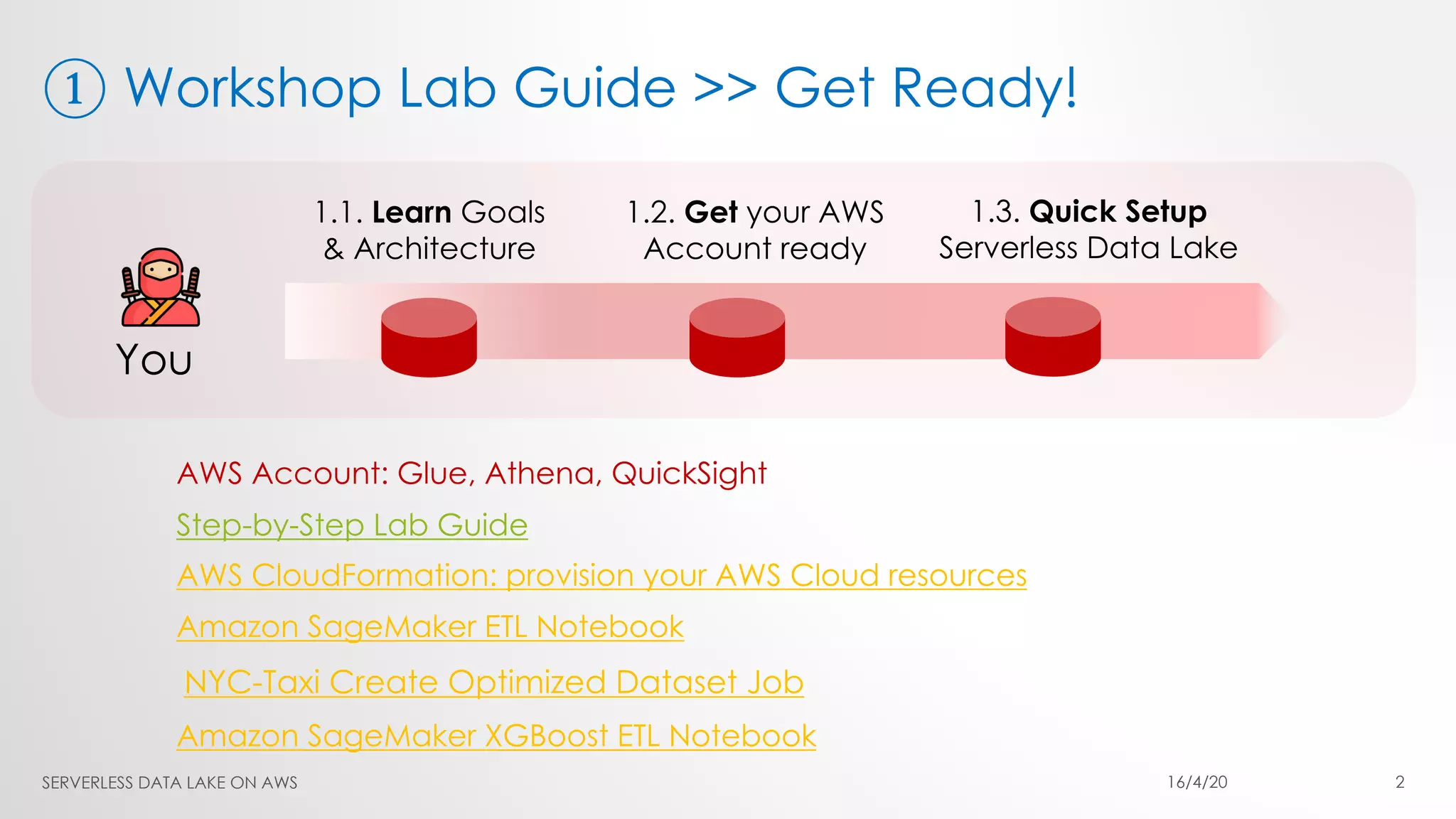 ① Workshop Lab Guide >> Get Ready!
AWS Account: Glue, Athena, QuickSight
Step-by-Step Lab Guide
AWS CloudFormation: provision your AWS Cloud resources
Amazon SageMaker ETL Notebook
NYC-Taxi Create Optimized Dataset Job
Amazon SageMaker XGBoost ETL Notebook
SERVERLESS DATA LAKE ON AWS 16/4/20 2
 