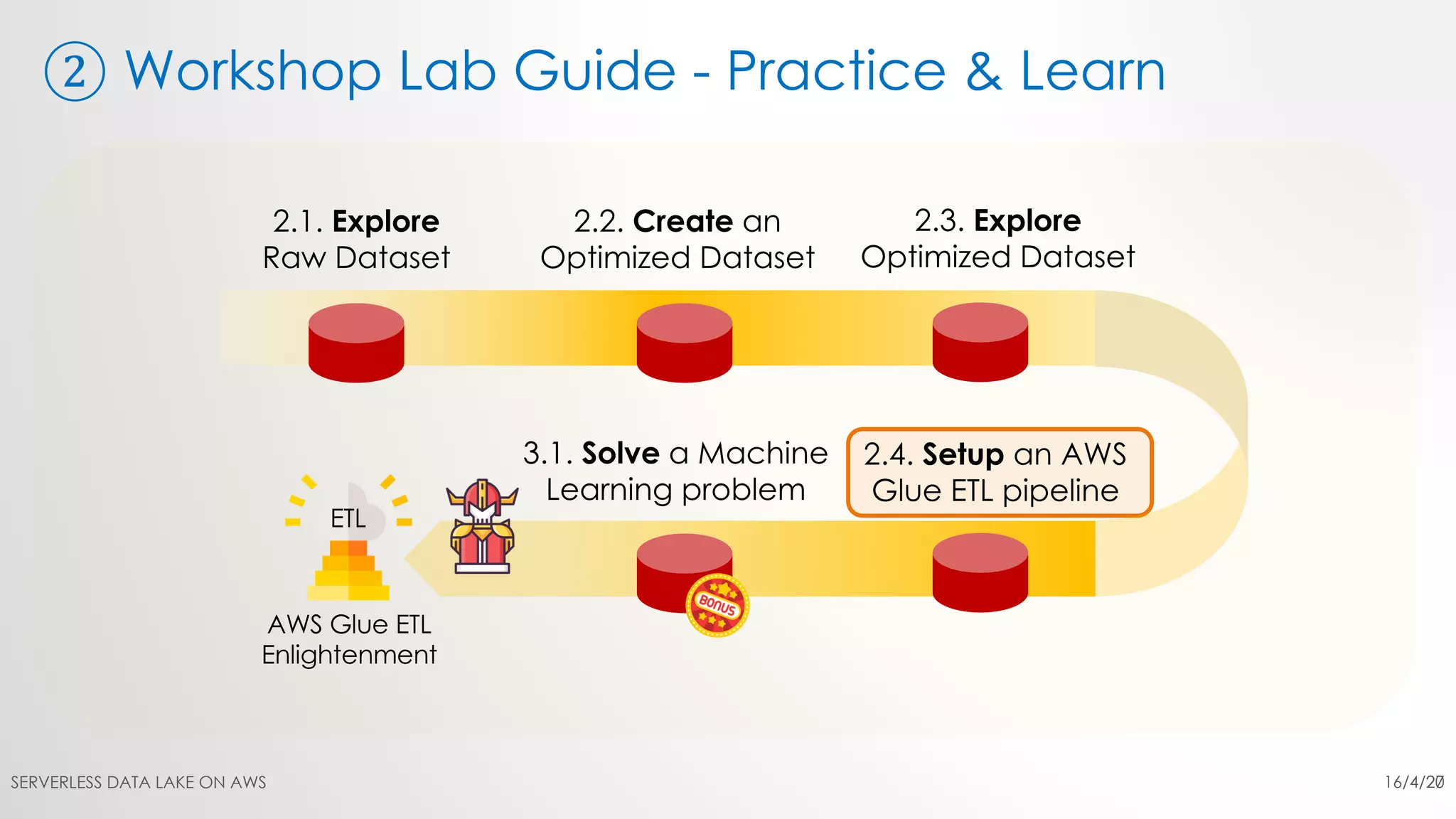 ② Workshop Lab Guide - Practice & Learn
16/4/20SERVERLESS DATA LAKE ON AWS 27
 