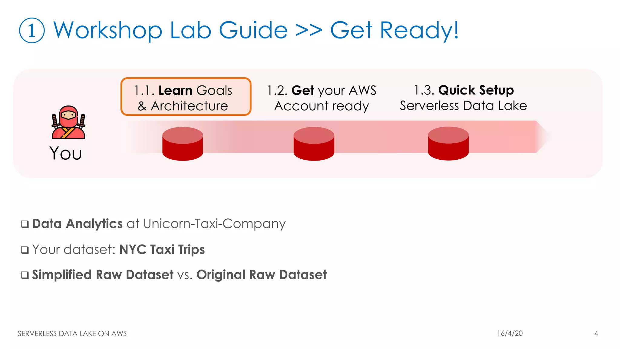 ① Workshop Lab Guide >> Get Ready!
q Data Analytics at Unicorn-Taxi-Company
q Your dataset: NYC Taxi Trips
q Simplified Raw Dataset vs. Original Raw Dataset
SERVERLESS DATA LAKE ON AWS 16/4/20 4
 
