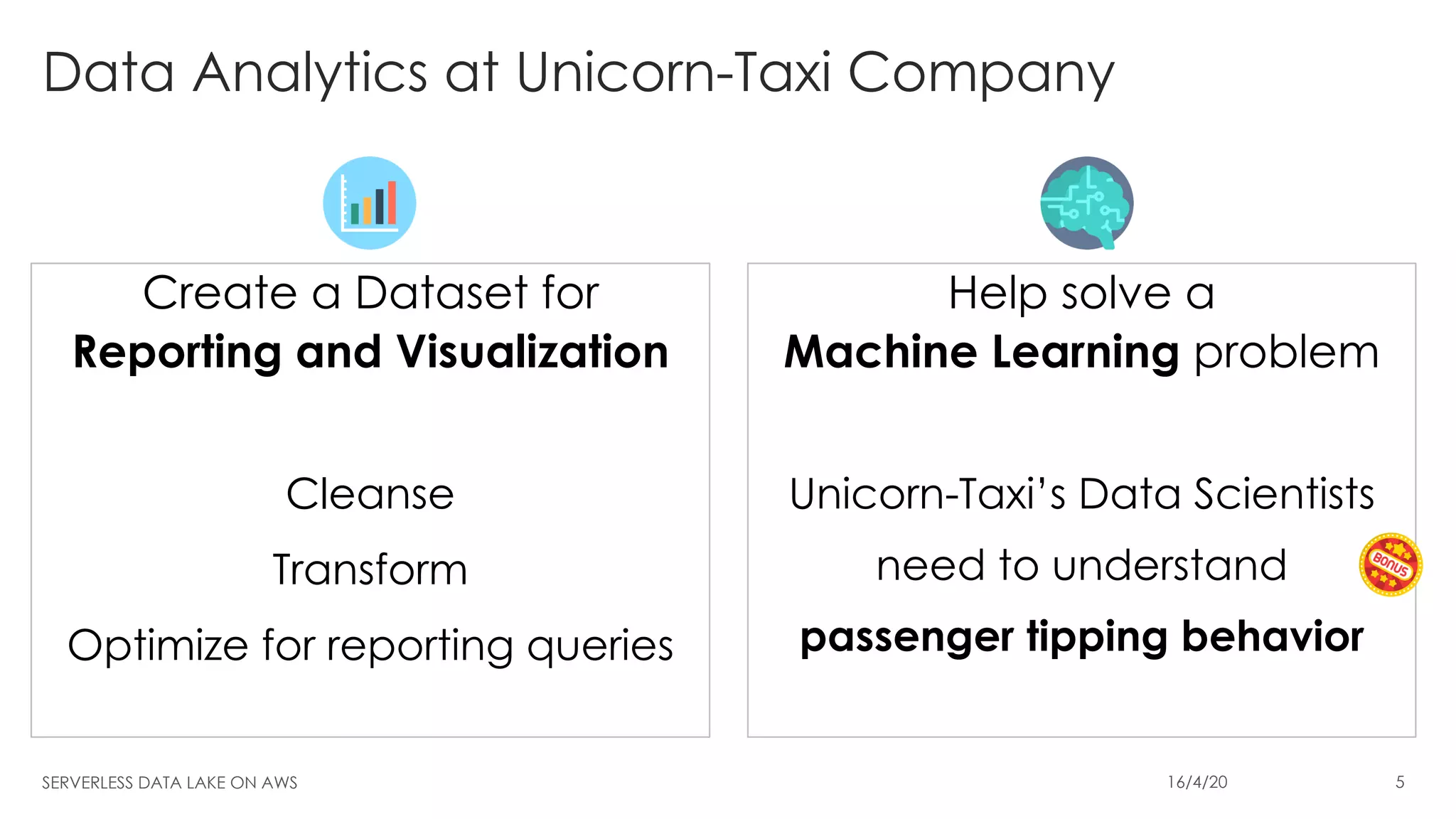 Data Analytics at Unicorn-Taxi Company
Create a Dataset for
Reporting and Visualization
Cleanse
Transform
Optimize for reporting queries
Help solve a
Machine Learning problem
Unicorn-Taxi’s Data Scientists
need to understand
passenger tipping behavior
SERVERLESS DATA LAKE ON AWS 16/4/20 5
 
