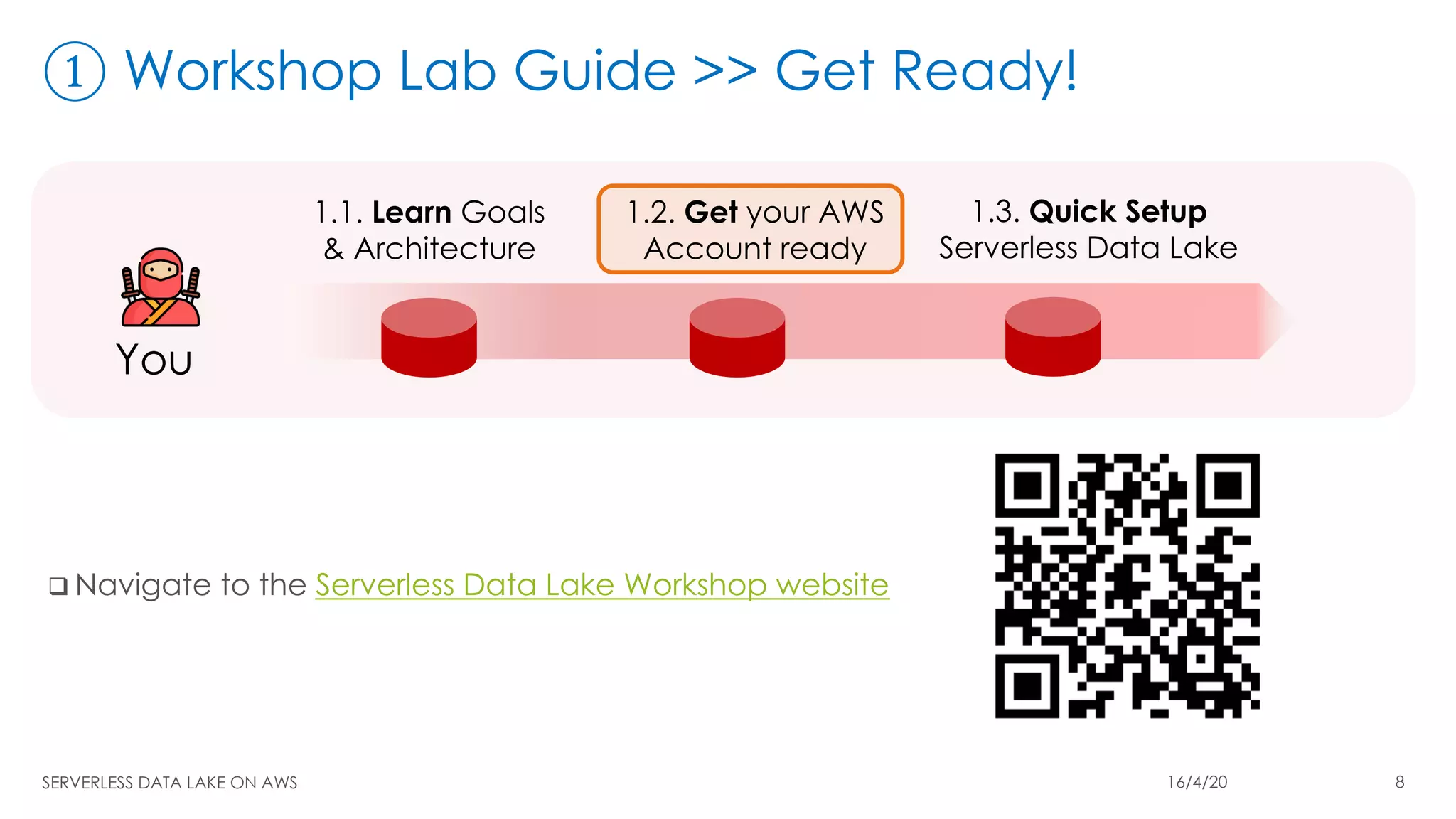 ① Workshop Lab Guide >> Get Ready!
q Navigate to the Serverless Data Lake Workshop website
SERVERLESS DATA LAKE ON AWS 16/4/20 8
 