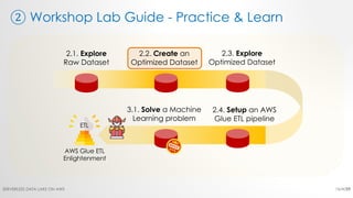 ② Workshop Lab Guide - Practice & Learn
16/4/20SERVERLESS DATA LAKE ON AWS 15
 