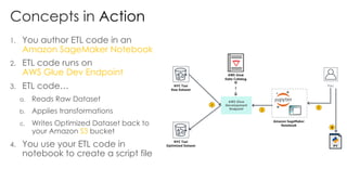 AWS Glue
Data Catalog
NYC Taxi
Raw Dataset
3
Concepts in Action
1. You author ETL code in an
Amazon SageMaker Notebook
2. ETL code runs on
AWS Glue Dev Endpoint
3. ETL code…
a. Reads Raw Dataset
b. Applies transformations
c. Writes Optimized Dataset back to
your Amazon S3 bucket
4. You use your ETL code in
notebook to create a script file
2
1
Amazon SageMaker
Notebook
NYC Taxi
Optimized Dataset
4
You
 