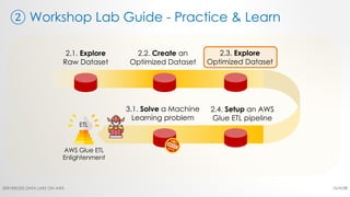 ② Workshop Lab Guide - Practice & Learn
16/4/20SERVERLESS DATA LAKE ON AWS 23
 