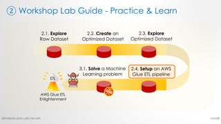 ② Workshop Lab Guide - Practice & Learn
16/4/20SERVERLESS DATA LAKE ON AWS 27
 