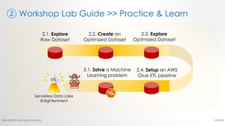 ② Workshop Lab Guide >> Practice & Learn
16/4/20SERVERLESS DATA LAKE ON AWS 3
 