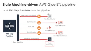 State Machine-driven AWS Glue ETL pipeline
qLet AWS Step Functions drive the pipeline.
 