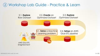 ② Workshop Lab Guide - Practice & Learn
16/4/20SERVERLESS DATA LAKE ON AWS 36
 