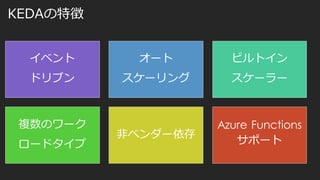 KEDAの特徴
イベント
ドリブン
オート
スケーリング
ビルトイン
スケーラー
複数のワーク
ロードタイプ
非ベンダー依存
Azure Functions
サポート
 