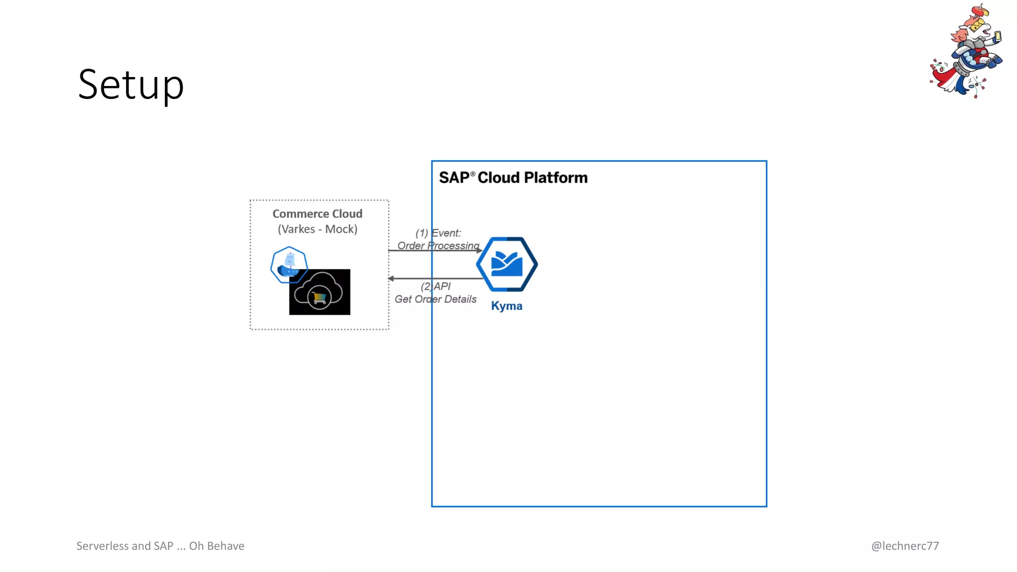Setup
Serverless and SAP ... Oh Behave @lechnerc77
 