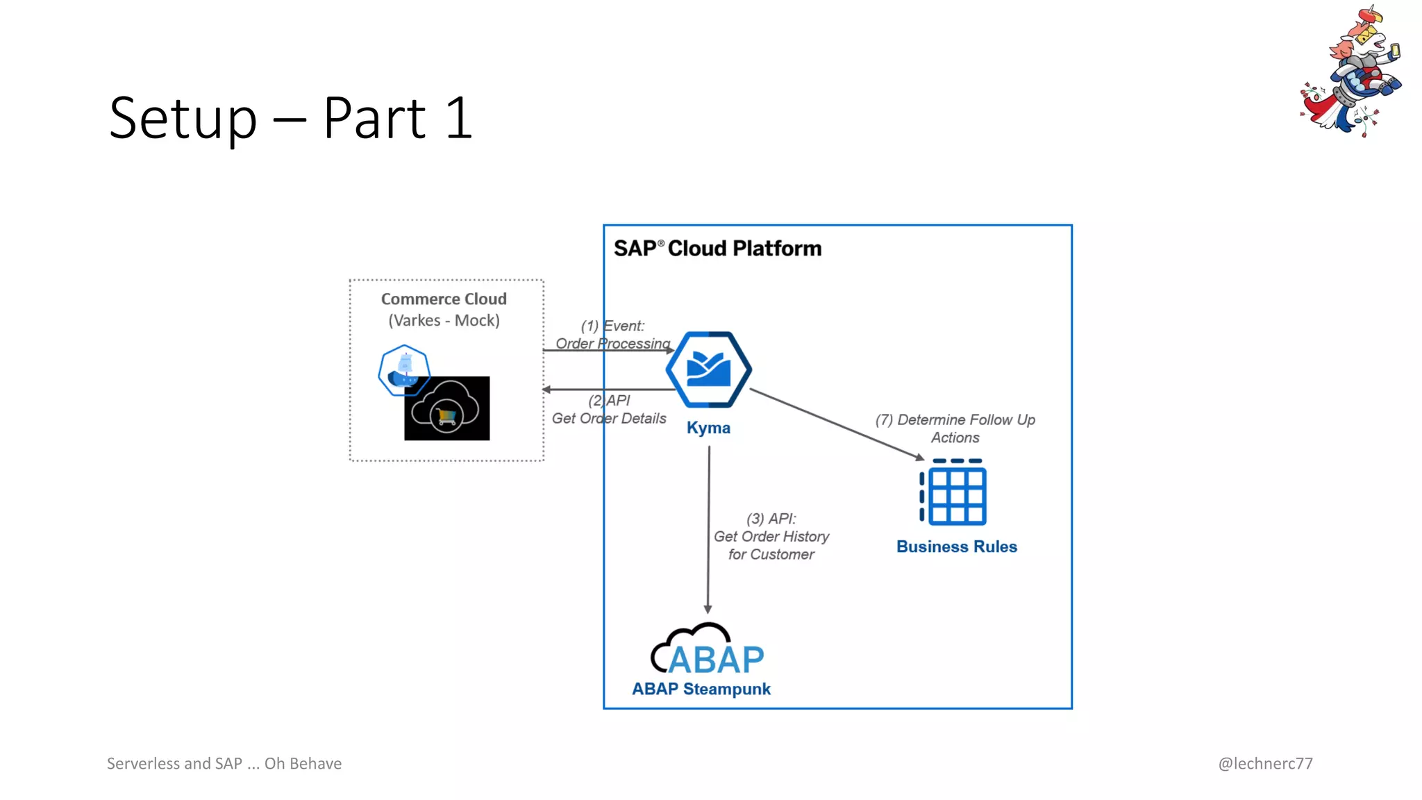 Setup – Part 1
Serverless and SAP ... Oh Behave @lechnerc77
 