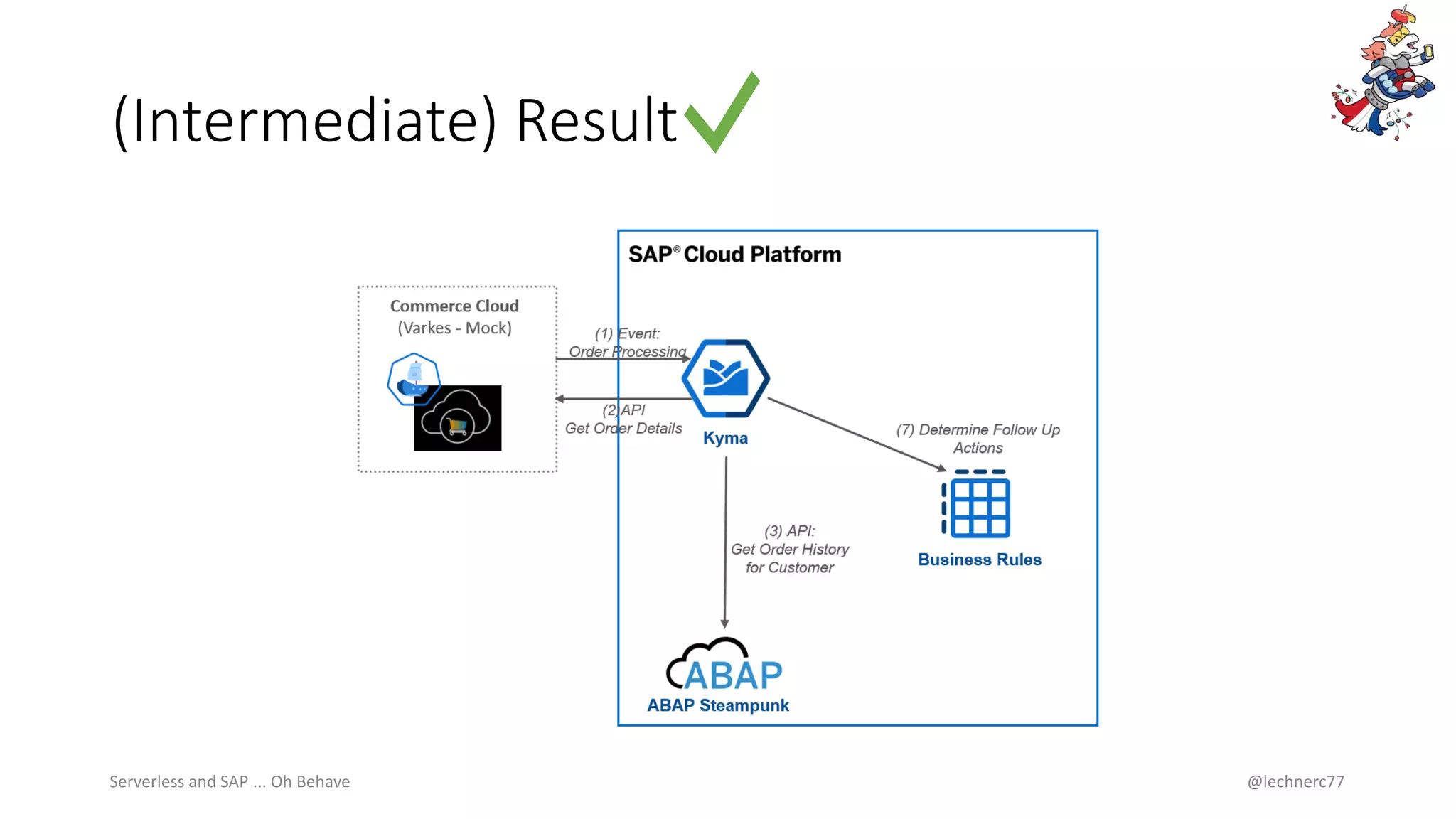 (Intermediate) Result
Serverless and SAP ... Oh Behave @lechnerc77
 