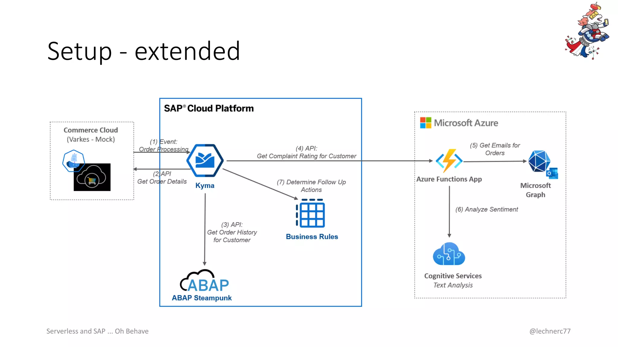 Setup - extended
Serverless and SAP ... Oh Behave @lechnerc77
 