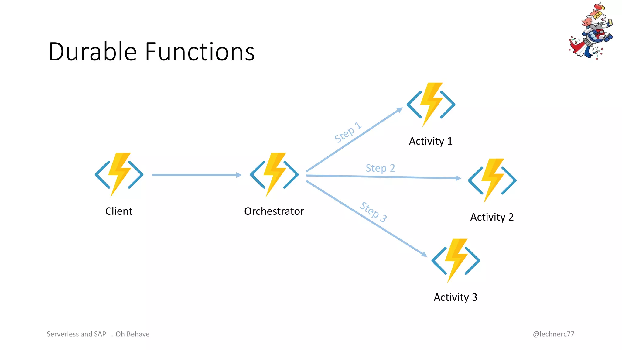 Durable Functions
Serverless and SAP ... Oh Behave @lechnerc77
Client Orchestrator
Activity 1
Activity 2
Activity 3
Step 2
 
