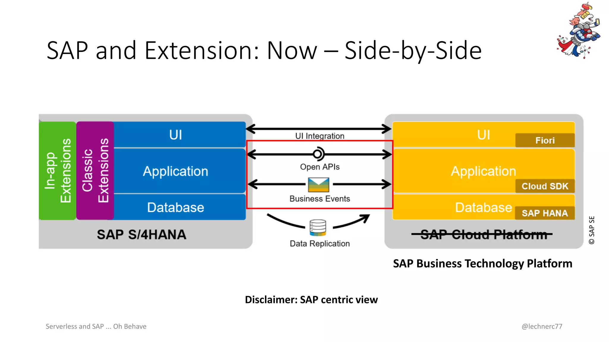 SAP and Extension: Now – Side-by-Side
Serverless and SAP ... Oh Behave @lechnerc77
©
SAP
SE
Disclaimer: SAP centric view
SAP Business Technology Platform
 