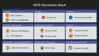 AWS Serverless Stack
 