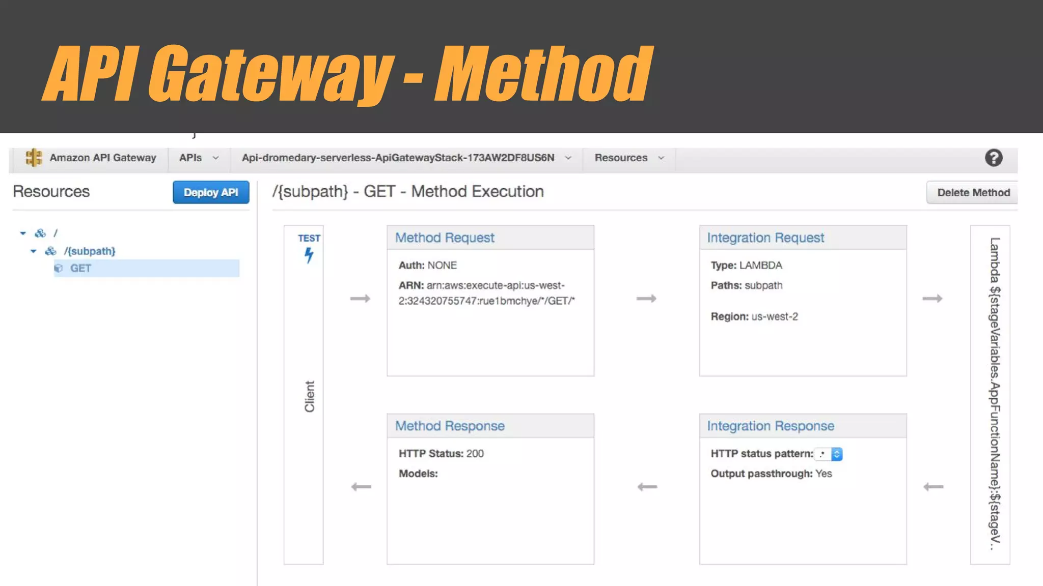 API Gateway - Method
 
