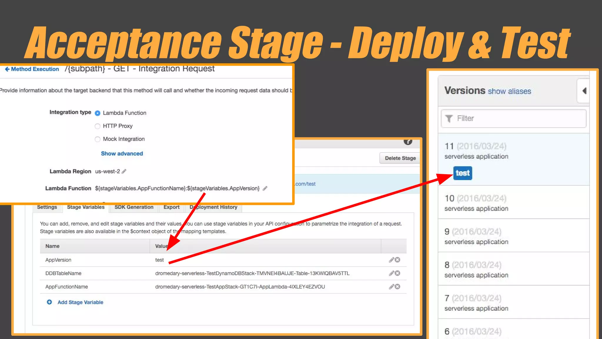 Acceptance Stage - Deploy & Test
 