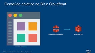 © 2018, Amazon Web Services, Inc. or its Affiliates. All rights reserved.
Conteúdo estático no S3 e Cloudfront
Icone feito com FlatIcon
Amazon CloudFront Amazon S3
 