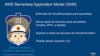 © 2018, Amazon Web Services, Inc. or its Affiliates. All rights reserved.
AWS Serverless Application Model (SAM)
Extensão do CloudFormation para serverless
Novos tipos de recursos para serverless:
funções, APIs, e tabelas
Suporte a todos os recursos do CloudFormation
Padrão aberto (Apache 2.0)
github.com/awslabs
serverless-application-model
 
