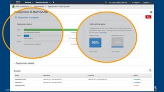 © 2018, Amazon Web Services, Inc. or its Affiliates. All rights reserved.
 