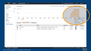 © 2018, Amazon Web Services, Inc. or its Affiliates. All rights reserved.
 