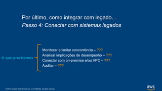 © 2018, Amazon Web Services, Inc. or its Affiliates. All rights reserved.
Por último, como integrar com legado…
Passo 4: Conectar com sistemas legados
Monitorar e limitar concorrência – ???
Analisar implicações de desempenho – ???
Conectar com on-premise e/ou VPC – ???
Auditar – ???
O que precisamos
 