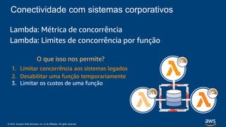 © 2018, Amazon Web Services, Inc. or its Affiliates. All rights reserved.
Lambda: Métrica de concorrência
Lambda: Limites de concorrência por função
O que isso nos permite?
1. Limitar concorrência aos sistemas legados
2. Desabilitar uma função temporariamente
3. Limitar os custos de uma função
Conectividade com sistemas corporativos
 