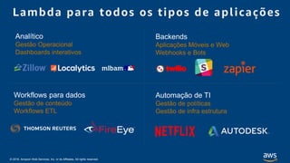 © 2018, Amazon Web Services, Inc. or its Affiliates. All rights reserved.
Lambda para todos os tipos de aplicações
Analítico
Gestão Operacional
Dashboards interativos
Workflows para dados
Gestão de conteúdo
Workflows ETL
Backends
Aplicações Móveis e Web
Webhooks e Bots
Automação de TI
Gestão de políticas
Gestão de infra estrutura
 