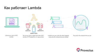 Как работает Lambda
 