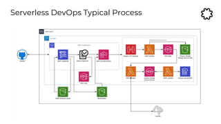 Serverless DevOps Typical Process
 