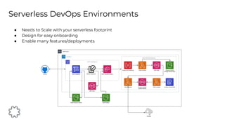 ● Needs to Scale with your serverless footprint
● Design for easy onboarding
● Enable many features/deployments
Serverless DevOps Environments
 