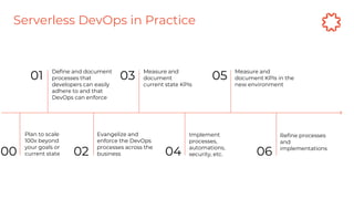 Define and document
processes that
developers can easily
adhere to and that
DevOps can enforce
Measure and
document
current state KPIs
Measure and
document KPIs in the
new environment
Evangelize and
enforce the DevOps
processes across the
business
Implement
processes,
automations,
security, etc.
Refine processes
and
implementations
01 03 05
02 04 06
Serverless DevOps in Practice
00
Plan to scale
100x beyond
your goals or
current state
 